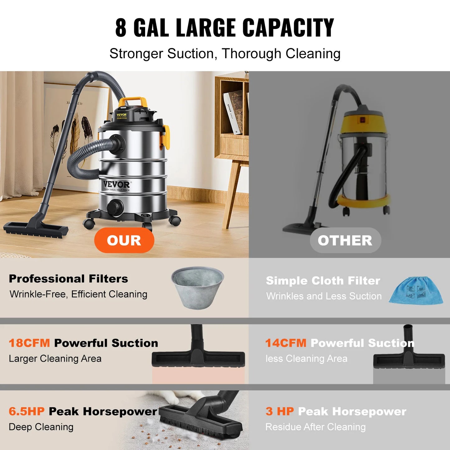 Stainless Steel Wet/Dry Shop Vacuums